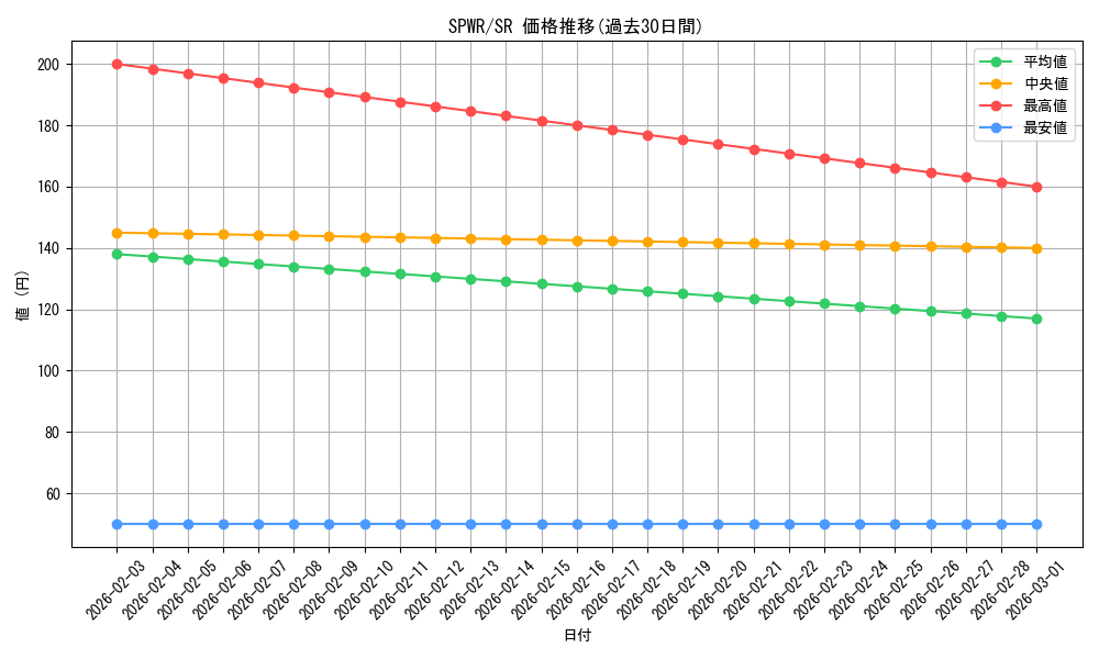 series_14195_rarity_3_graph