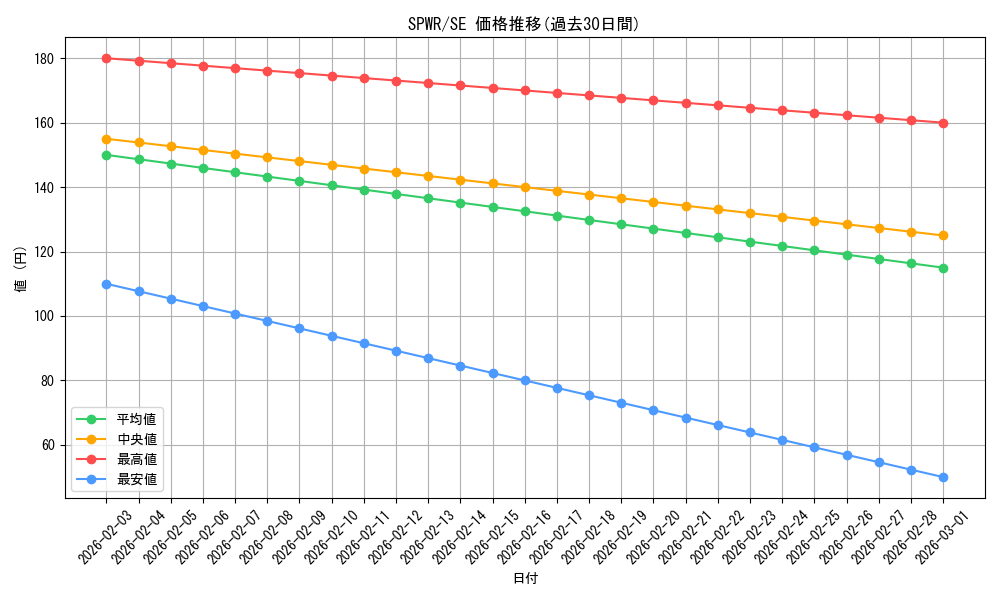 series_14195_rarity_5_graph
