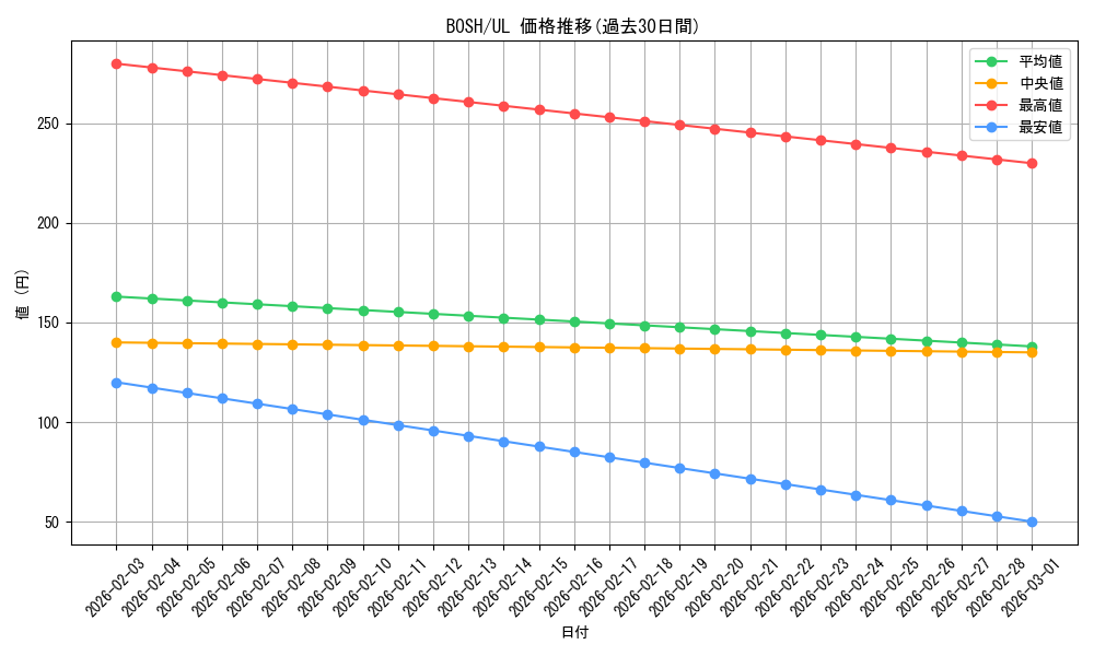 series_14269_rarity_77_graph