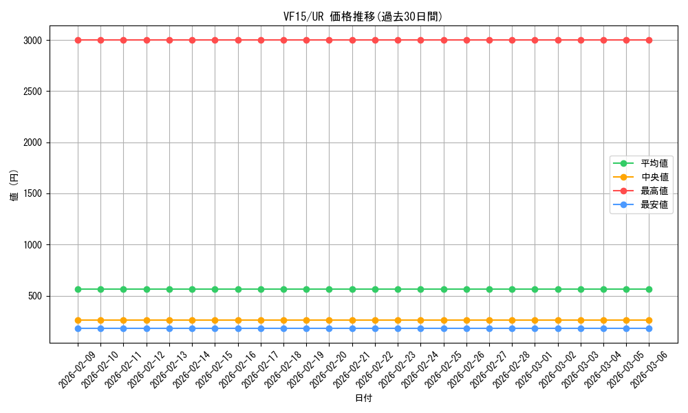 series_14686_rarity_7_graph