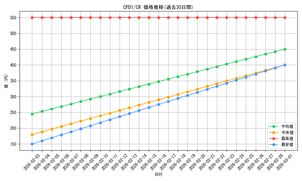 series_14889_rarity_1299_graph