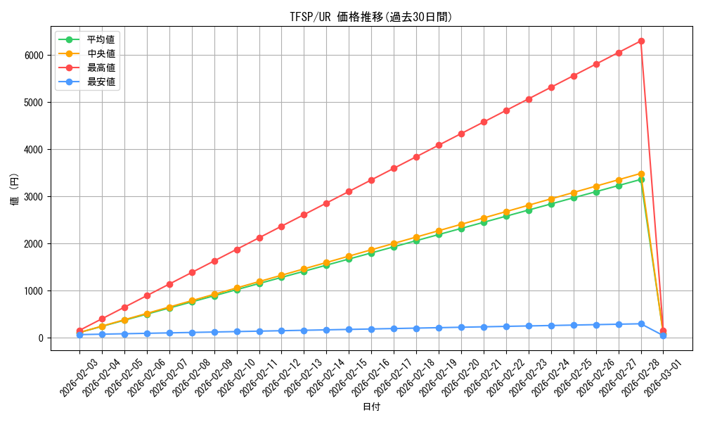 series_15475_rarity_7_graph