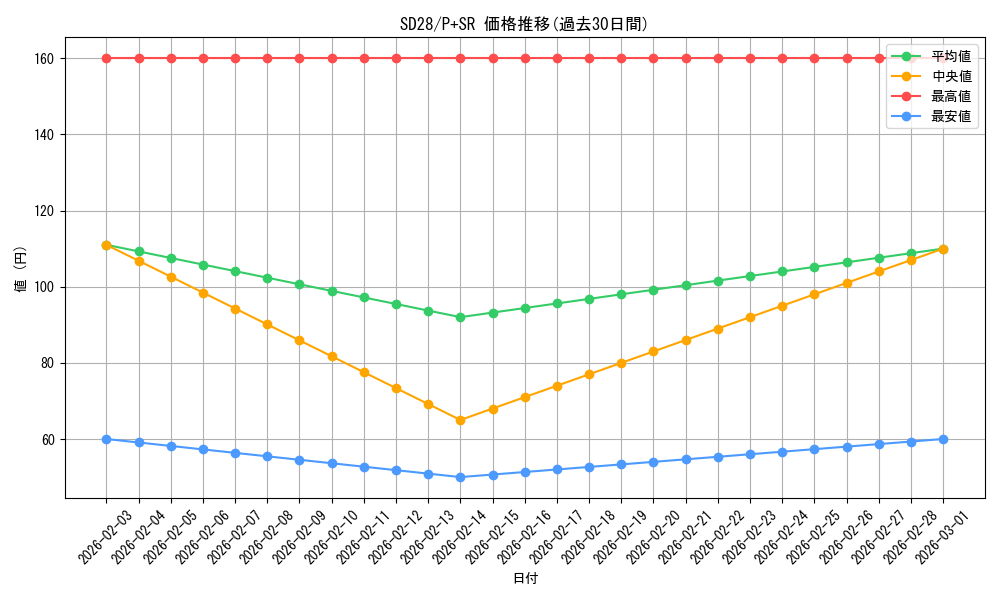 series_15595_rarity_183_graph