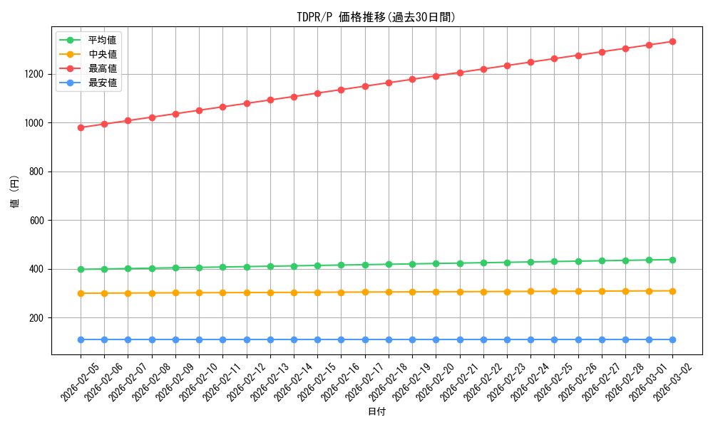 series_1571_rarity_2_graph