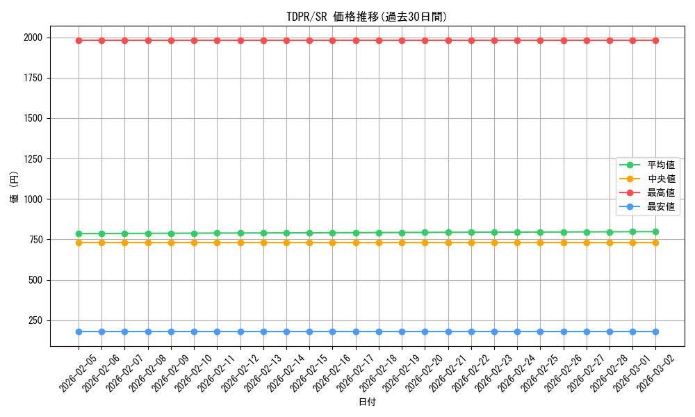 series_1571_rarity_3_graph