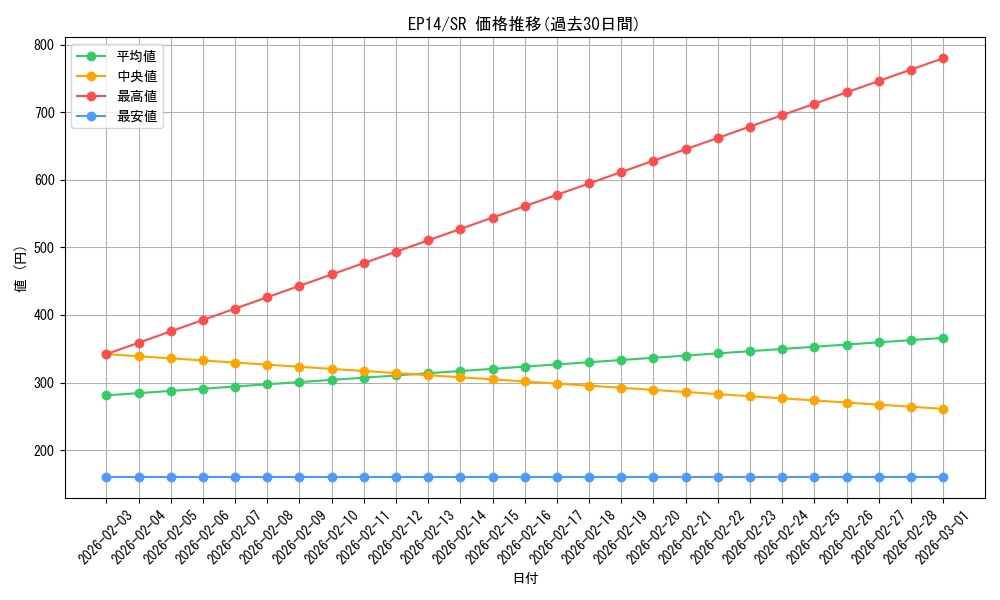 series_16045_rarity_3_graph
