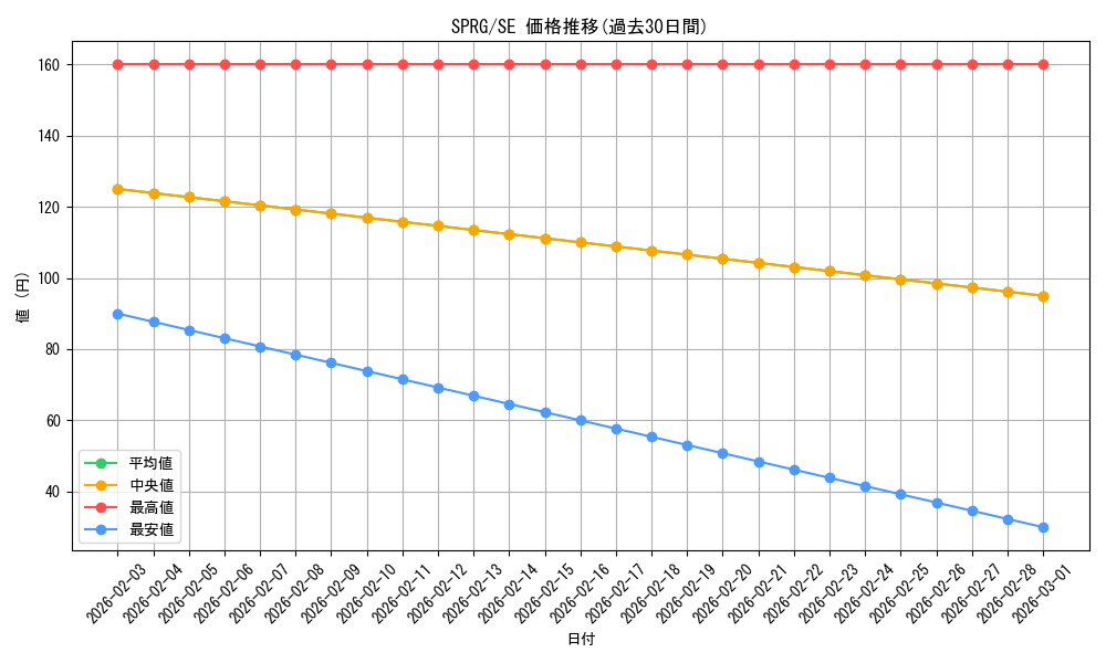 series_16137_rarity_5_graph