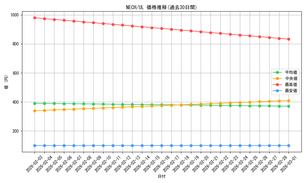 series_16197_rarity_77_graph