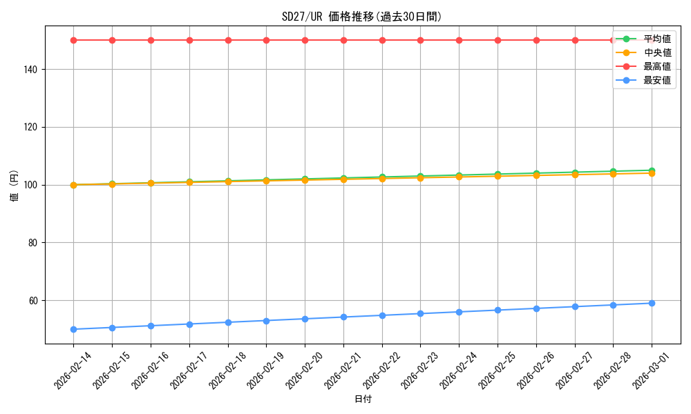 series_16395_rarity_7_graph