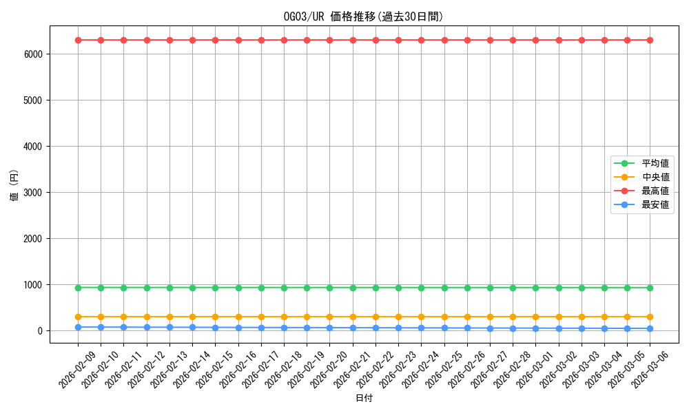 series_16558_rarity_7_graph