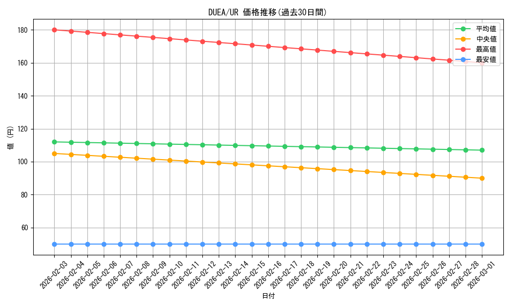 series_16563_rarity_7_graph