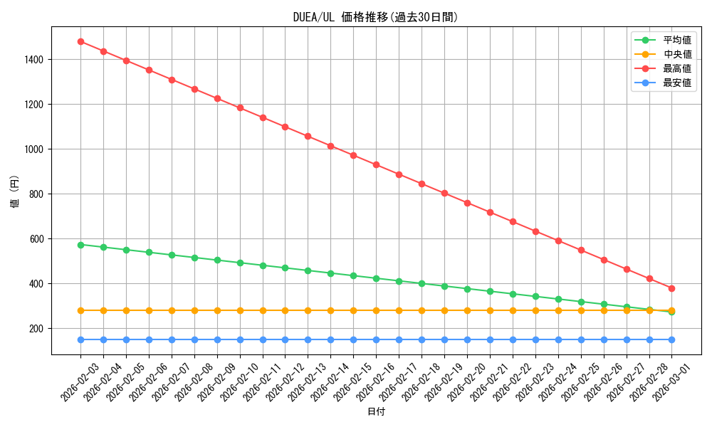 series_16563_rarity_77_graph