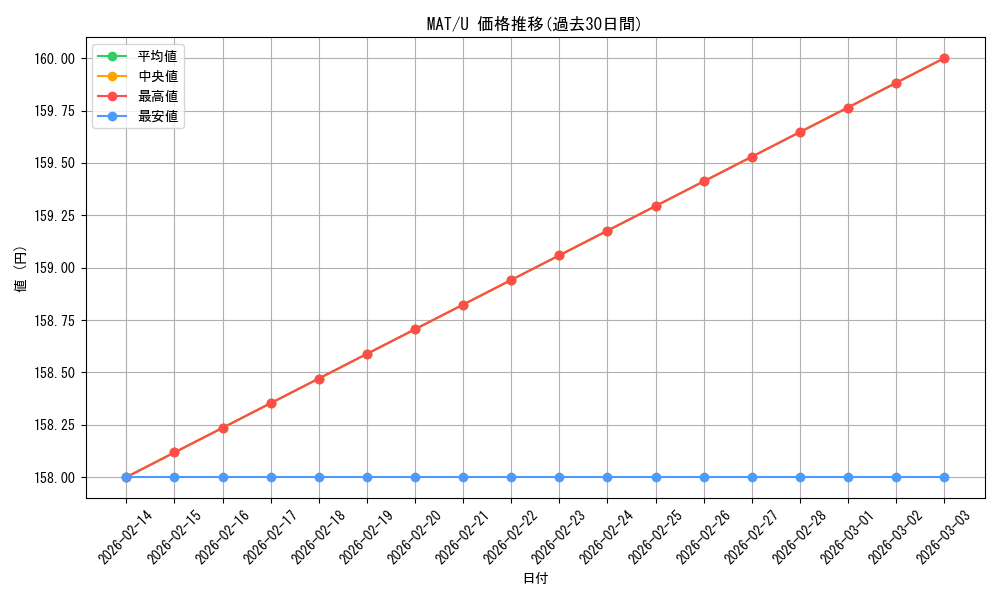 series_168935_rarity_323478_graph