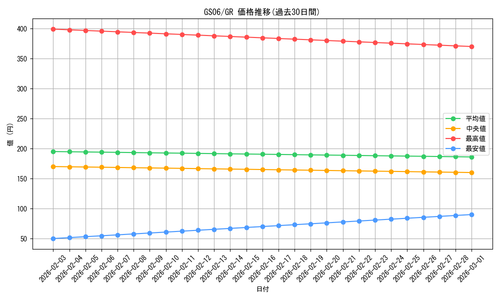 series_16997_rarity_15190_graph