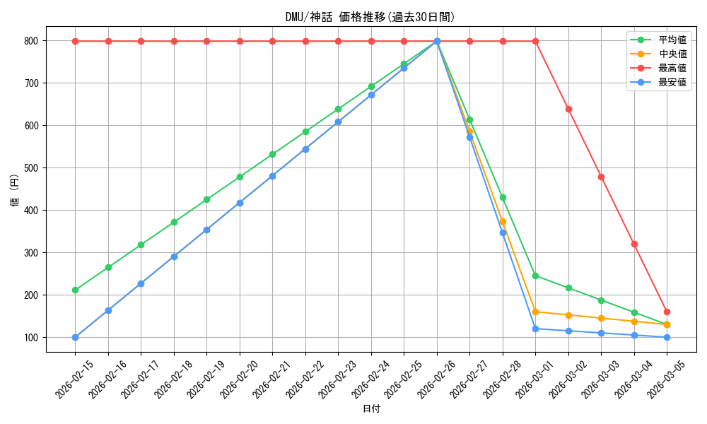 series_170321_rarity_323477_graph