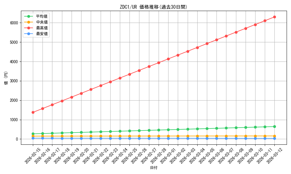 series_17148_rarity_7_graph
