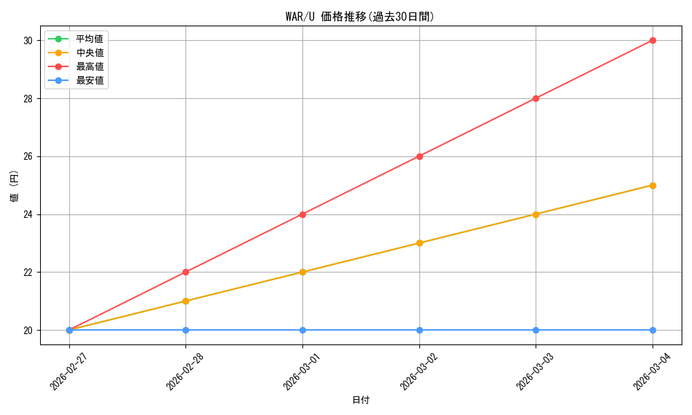 series_174928_rarity_323478_graph