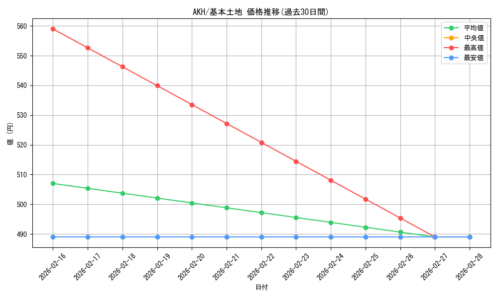 series_176732_rarity_323737_graph