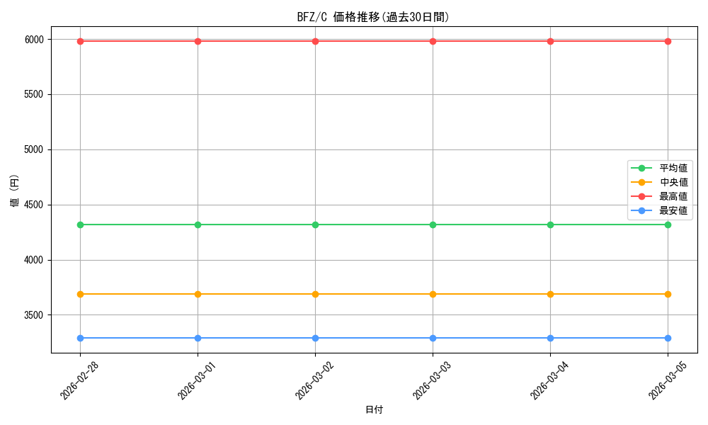 series_178173_rarity_323480_graph