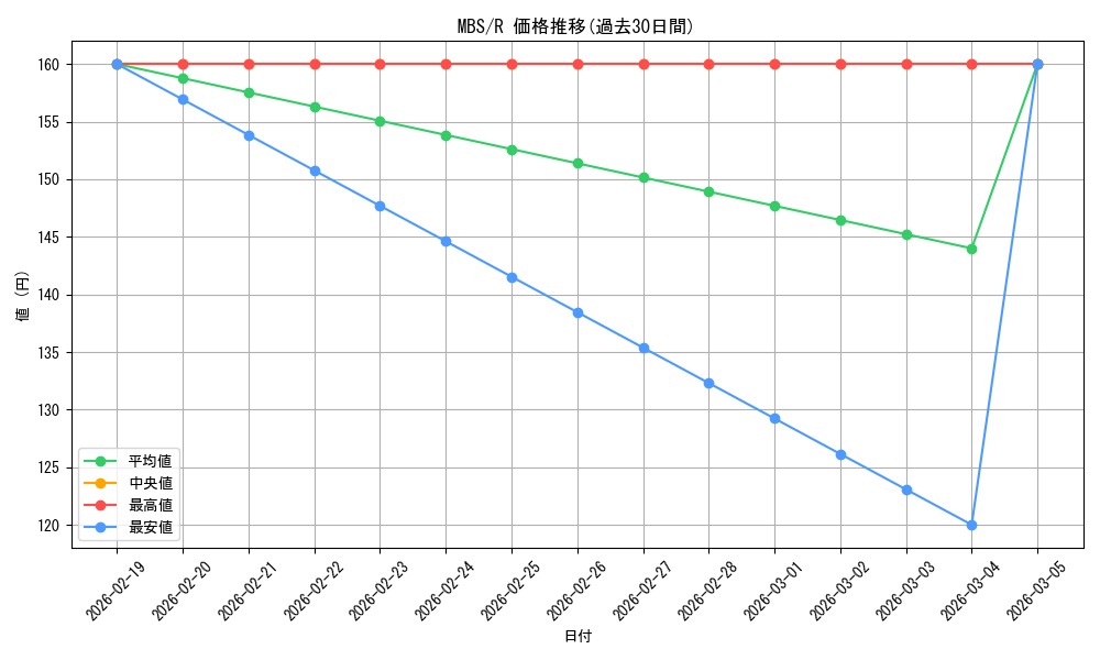 series_181300_rarity_323476_graph