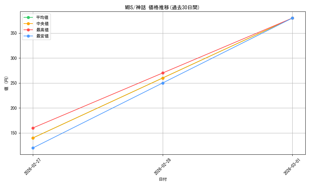 series_181300_rarity_323477_graph