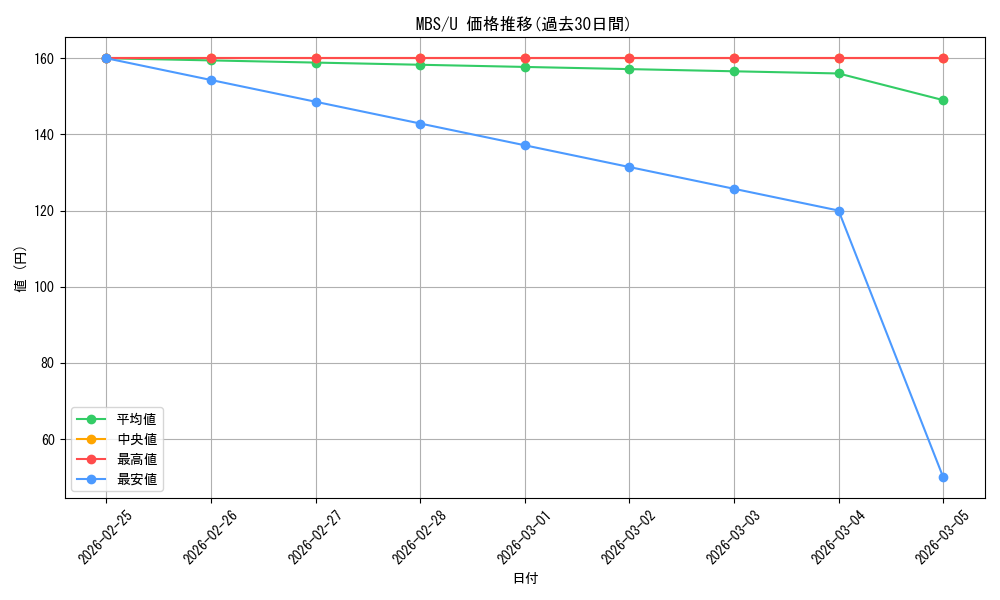 series_181300_rarity_323478_graph