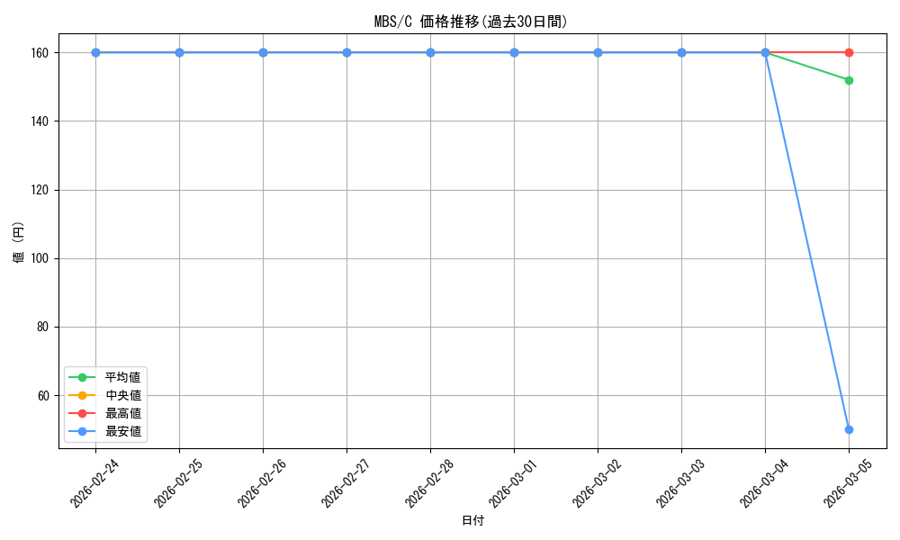 series_181300_rarity_323480_graph