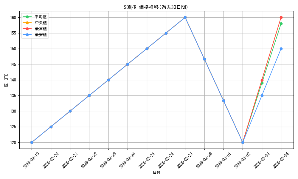 series_181458_rarity_323476_graph
