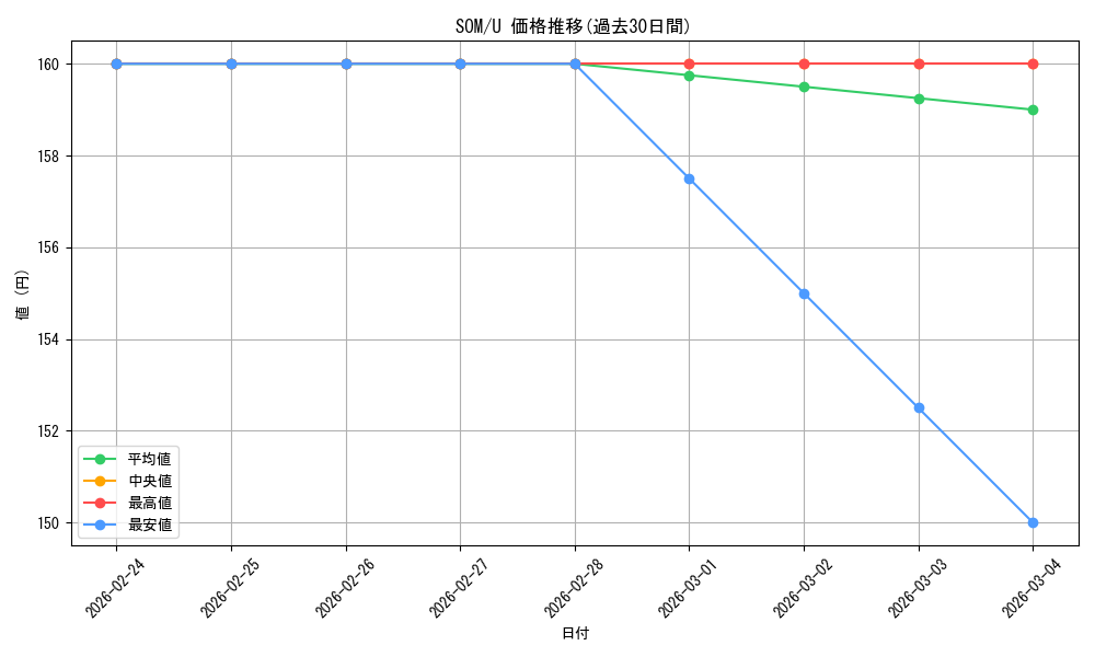 series_181458_rarity_323478_graph