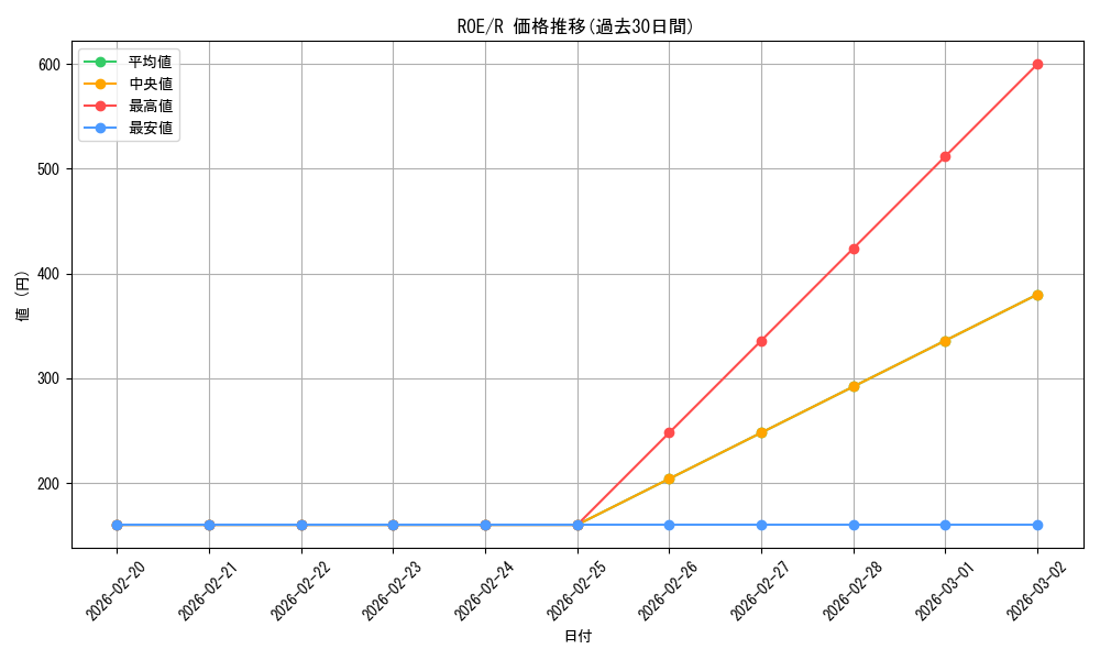 series_181711_rarity_323476_graph