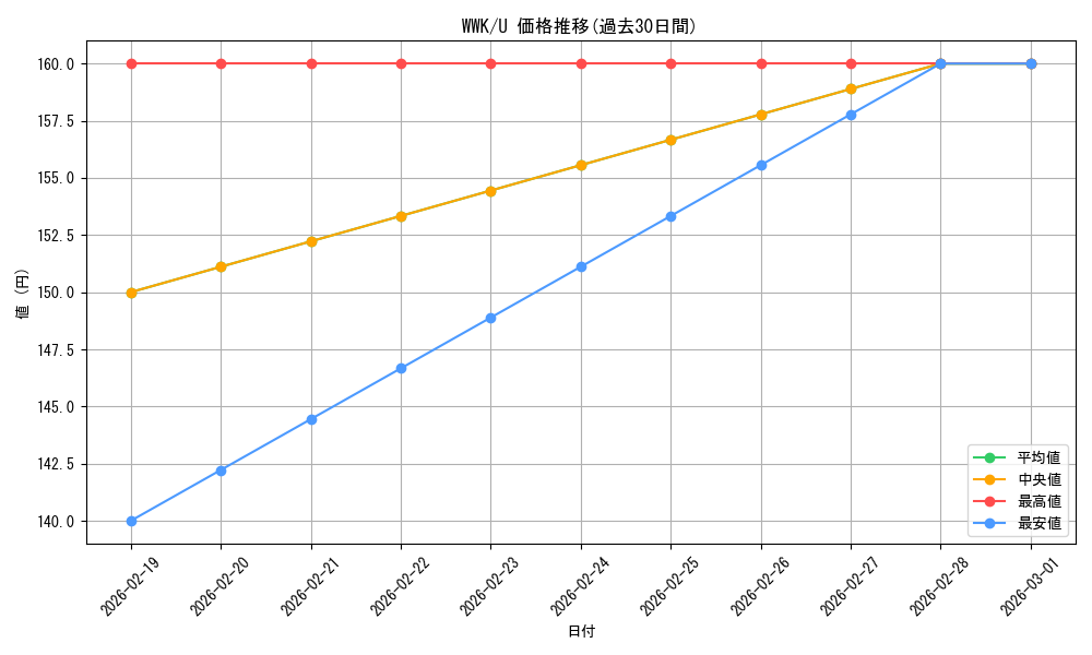 series_181961_rarity_323478_graph