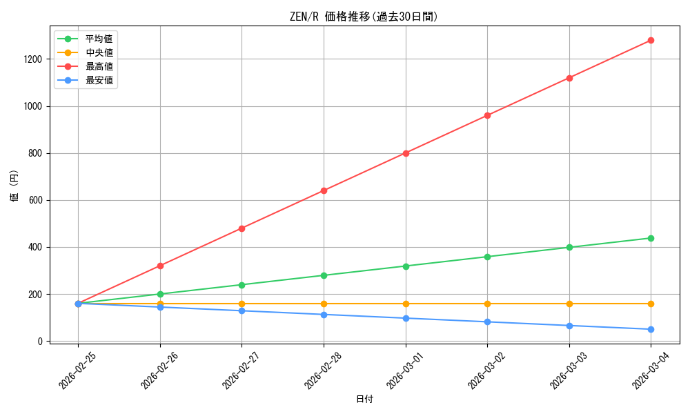 series_182106_rarity_323476_graph