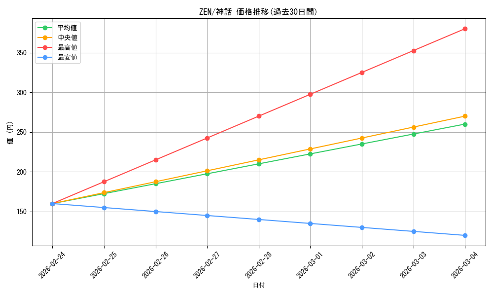 series_182106_rarity_323477_graph