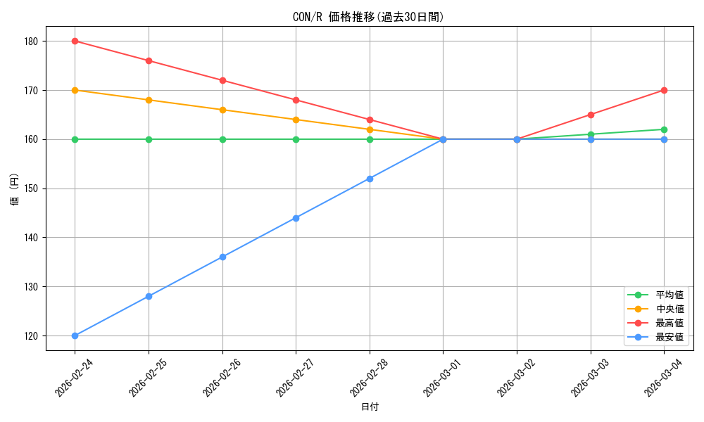 series_182520_rarity_323476_graph