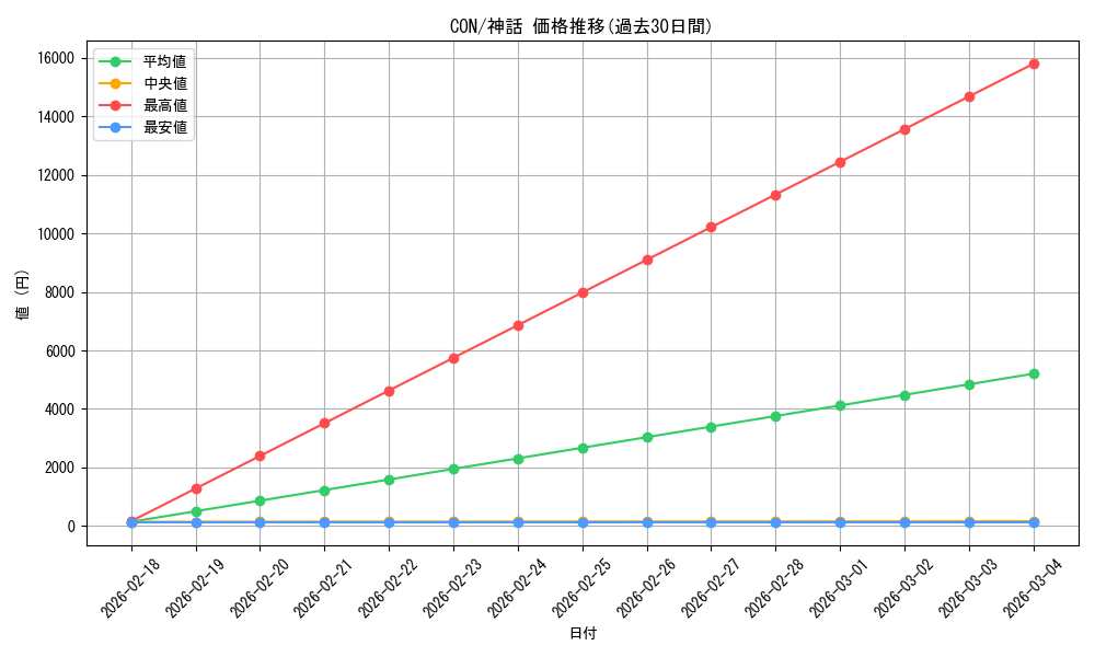 series_182520_rarity_323477_graph