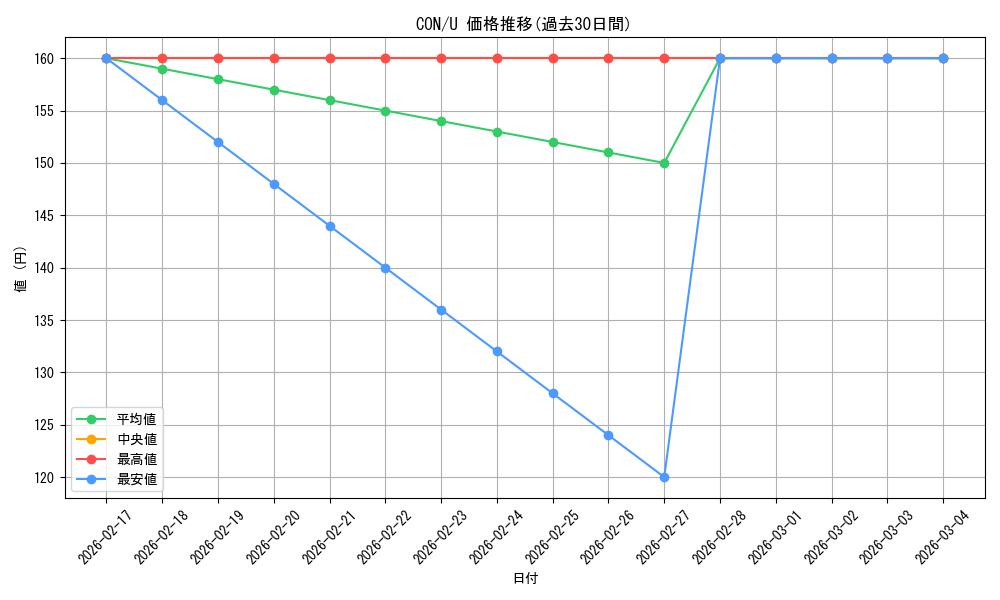 series_182520_rarity_323478_graph
