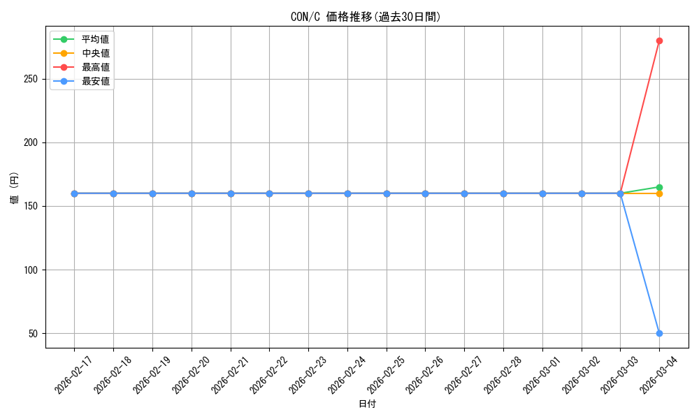 series_182520_rarity_323480_graph