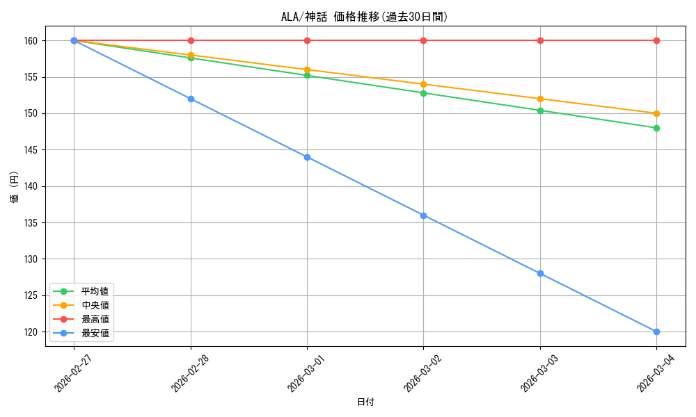 series_182665_rarity_323477_graph