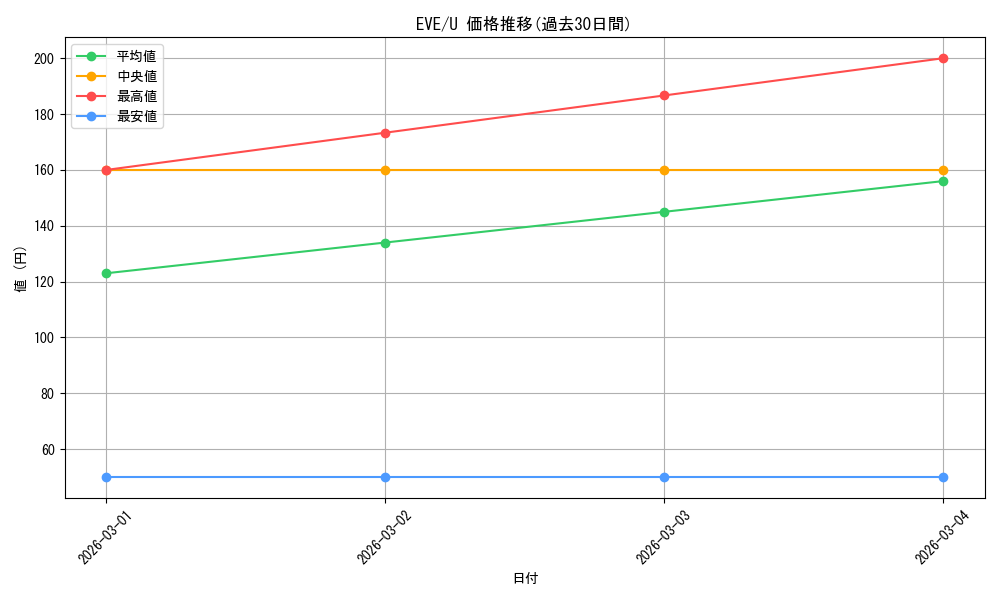 series_182914_rarity_323478_graph
