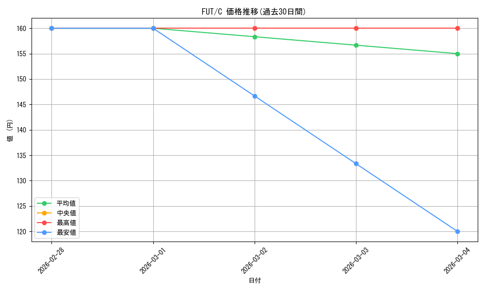 series_183846_rarity_323480_graph