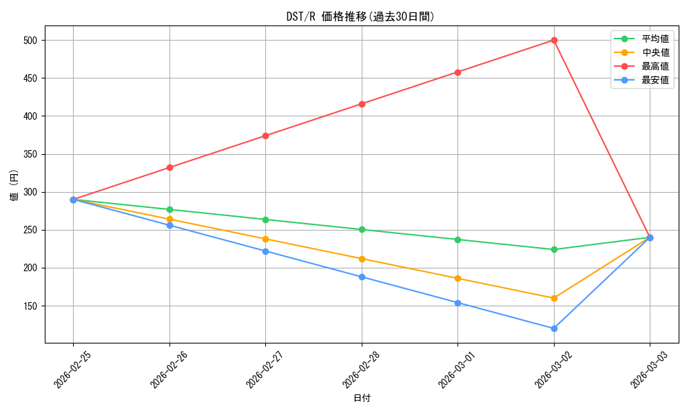 series_186065_rarity_323476_graph