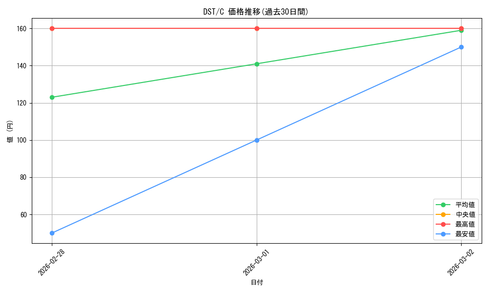 series_186065_rarity_323480_graph