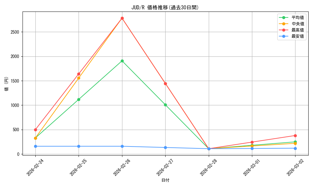series_187174_rarity_323476_graph
