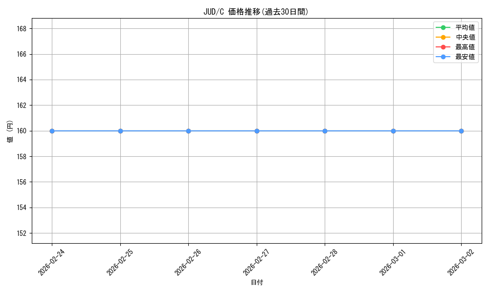 series_187174_rarity_323480_graph
