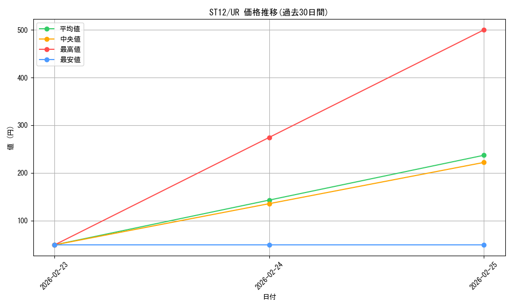 series_18776_rarity_7_graph