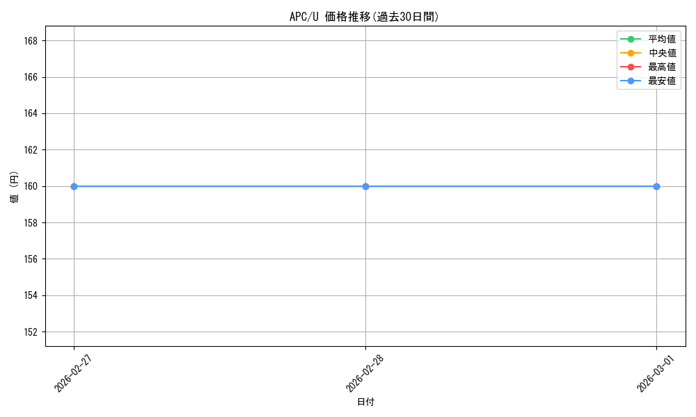 series_187810_rarity_323478_graph