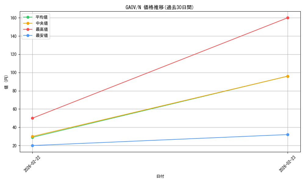 series_18788_rarity_1_graph