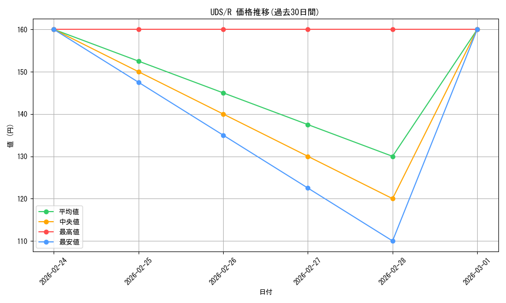 series_189082_rarity_323476_graph