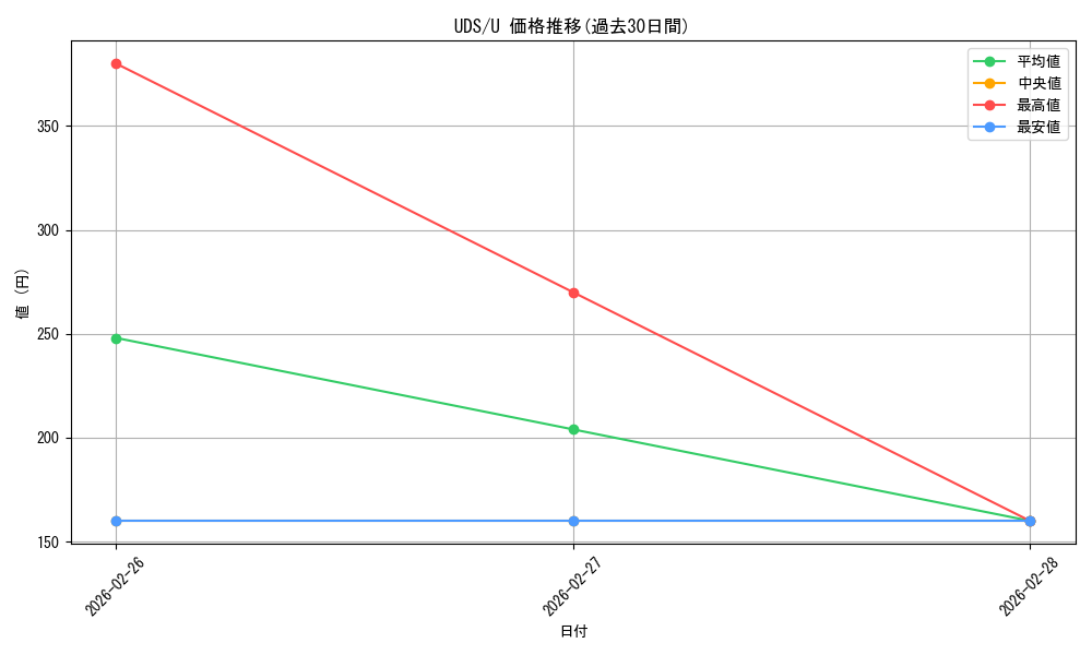 series_189082_rarity_323478_graph