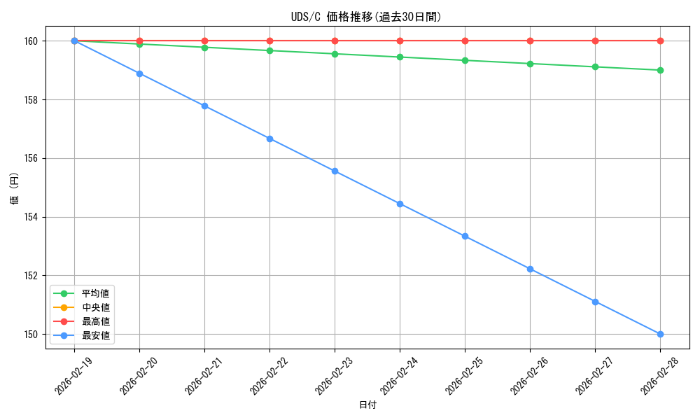 series_189082_rarity_323480_graph